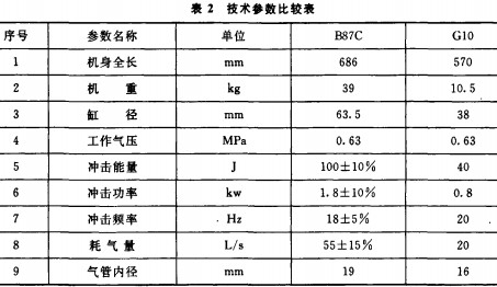 破碎機顎式破碎機 破碎機顎式破碎機