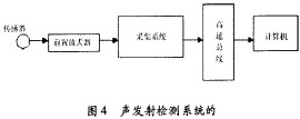 木材切片機 木材切片機