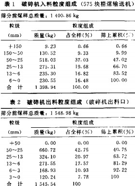 破碎機 破碎機