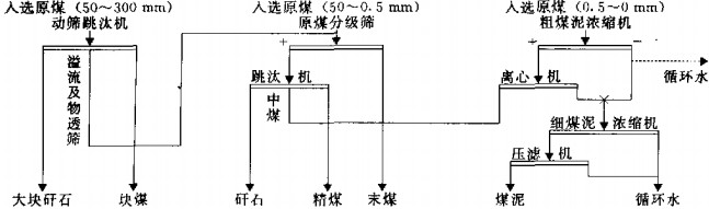 破碎機工藝流程圖 破碎機工藝流程圖