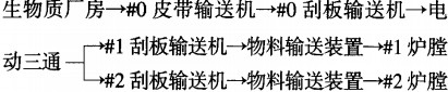 生物質鍋爐流程 生物質鍋爐流程