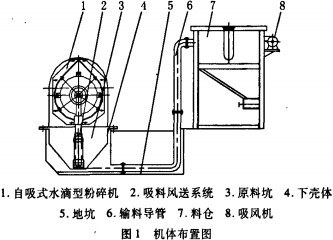 秸稈粉碎機 秸稈粉碎機