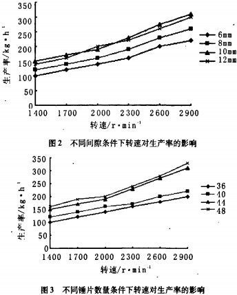 秸稈粉碎機 秸稈粉碎機