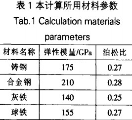 顎式破碎機 顎式破碎機