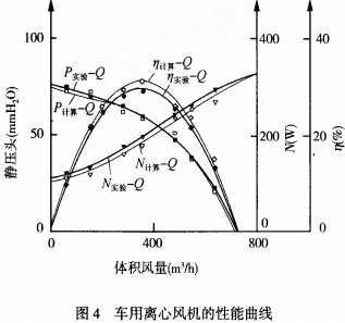 風機 風機