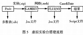 風機 風機