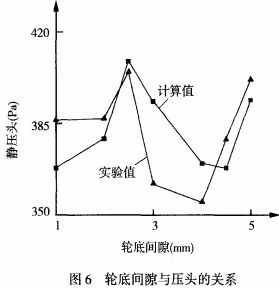 風機 風機