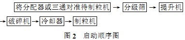 顆粒機 顆粒機