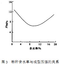 秸稈壓塊機 秸稈壓塊機