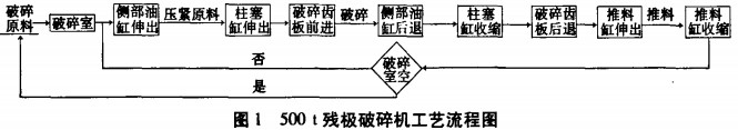 破碎機 破碎機