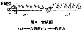 破碎機 破碎機