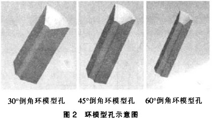 顆粒機環模 顆粒機環模