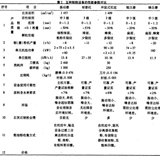 錘式破碎機 錘式破碎機