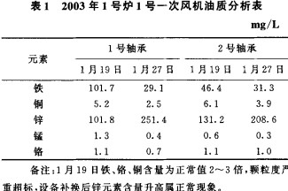 離心風機 離心風機