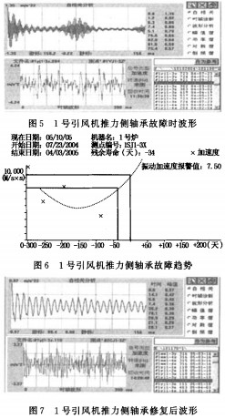 離心風機 離心風機
