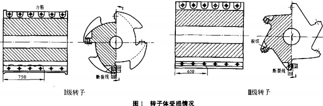 破碎機轉子受損情況 破碎機轉子受損情況