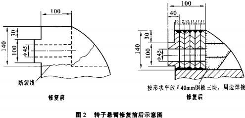 破碎機 破碎機
