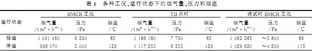 風機數據 風機數據