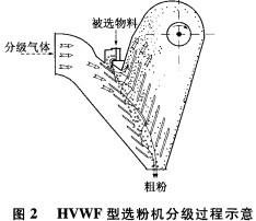 選粉機的結構示意圖 選粉機的結構示意圖
