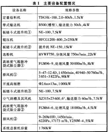 球磨機雷蒙磨 球磨機雷蒙磨