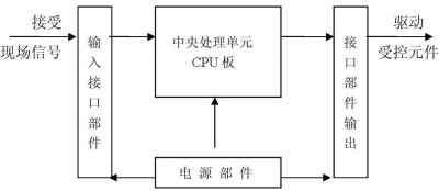 生物質鍋爐 生物質鍋爐