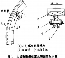 滾筒烘干機大齒圈斷裂位置及加固裝置裝配示意圖 滾筒烘干機大齒圈斷裂位置及加固裝置裝配示意圖