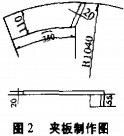 滾筒烘干機夾板制作圖 滾筒烘干機夾板制作圖