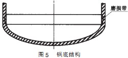 球磨機鍋底結構 球磨機鍋底結構