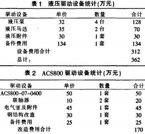 顎式破碎機 顎式破碎機