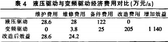 破碎機維修費用統計 破碎機