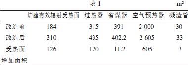 生物質鍋爐 生物質鍋爐