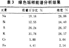 生物質鍋爐 生物質鍋爐