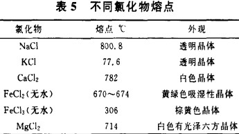 生物質鍋爐 生物質鍋爐