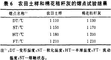 生物質鍋爐 生物質鍋爐