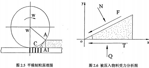 木屑顆粒機 木屑顆粒機