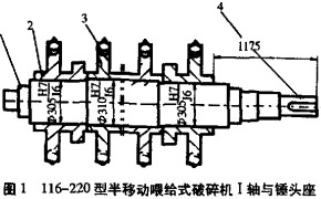 破碎機 破碎機