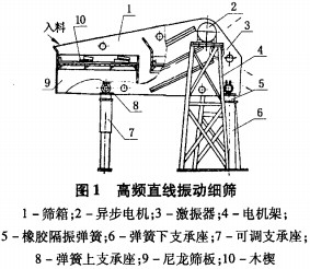 振動篩 振動篩