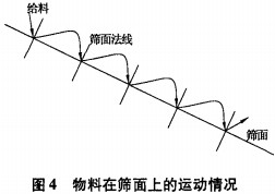 振動篩 振動篩