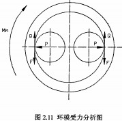顆粒機環模 顆粒機環模