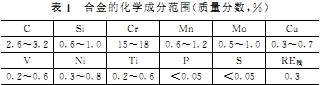 破碎機 破碎機
