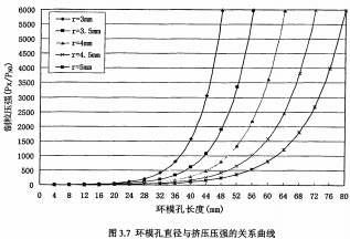 顆粒機環模孔長度 顆粒機環模孔長度