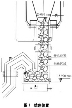 生物質鍋爐 生物質鍋爐