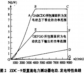 離心風機 離心風機