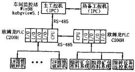 破碎機 破碎機