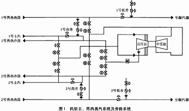 生物質鍋爐 生物質鍋爐