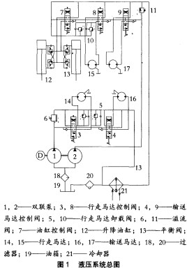 破碎機 破碎機