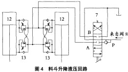 破碎機 破碎機