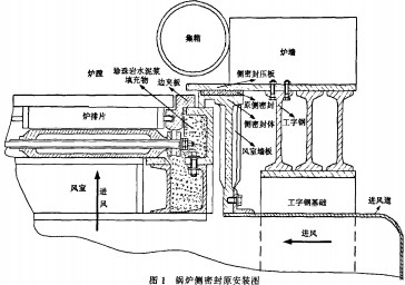 生物質鍋爐 生物質鍋爐