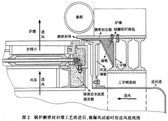 生物質鍋爐 生物質鍋爐
