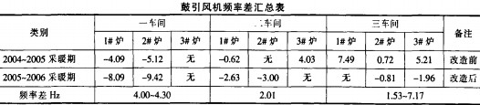 風機 風機